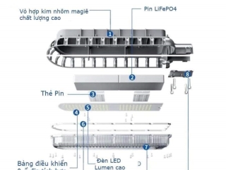 Hướng Dẫn Toàn Diện và Cách Chọn Đèn Hiệu Quả Nhất