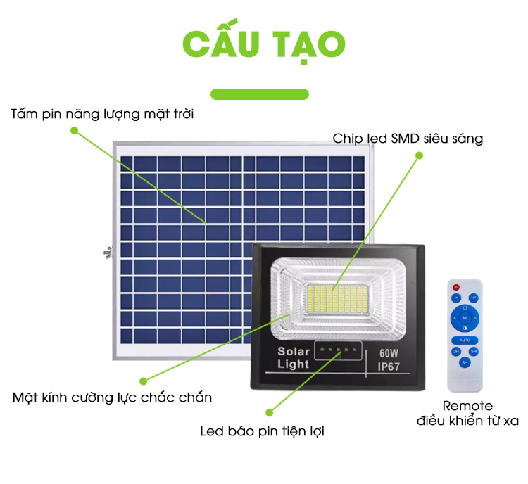 Cấu Tạo của Đèn Năng lượng Mặt Trời Thiết Bị Thông Minh 24h