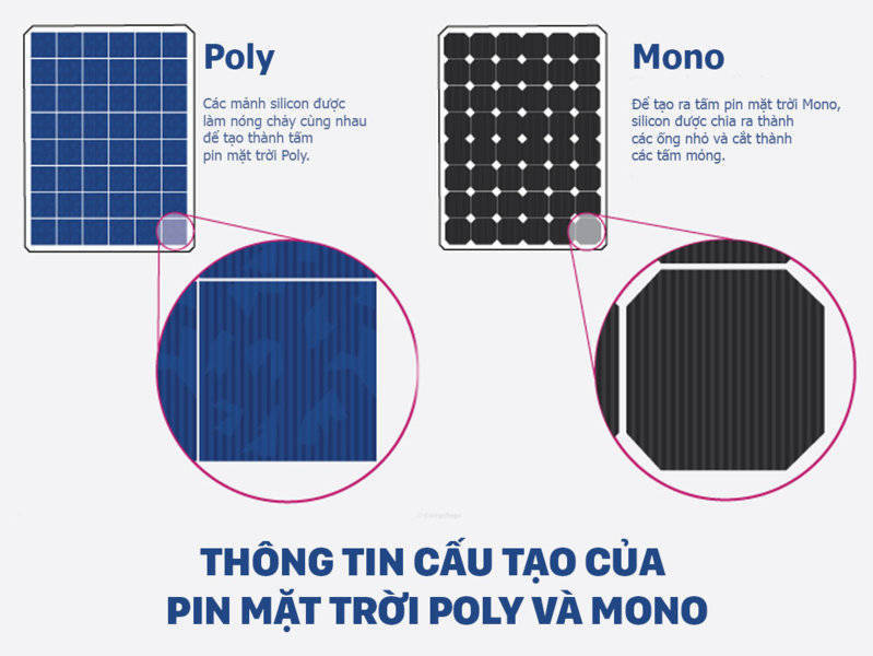 so sánh tấm pin mono và tấm pin poly tại thiết thị bị thông minh 24h