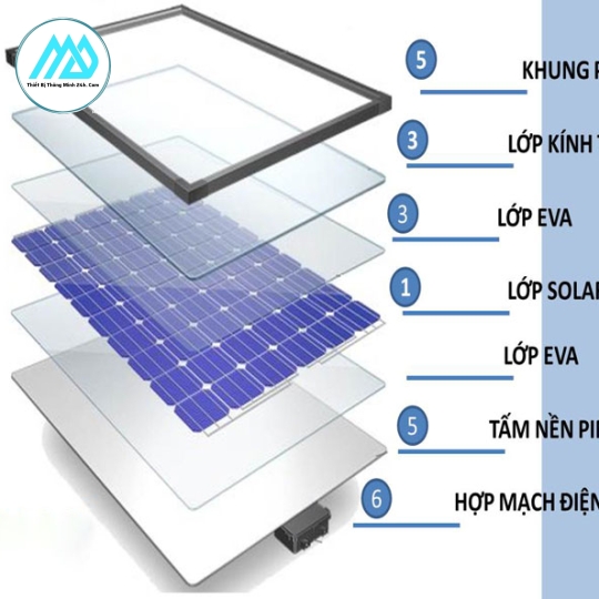 Đèn Năng Lượng Mặt Trời 300W - Đèn Pha Led Blue Carbon BCT-WW4.0