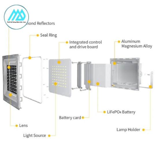 Đèn  pha năng lượng mặt trời 400W - Blue Carbon BTC-WW5.0